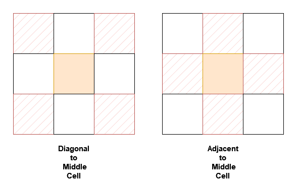 neighbor-sum-service