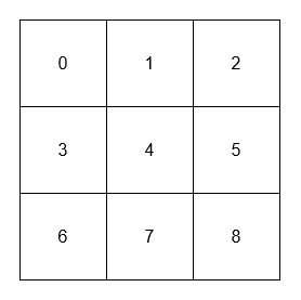 neighbor-sum-service-example-1