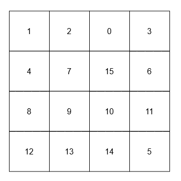 neighbor-sum-service-example-2